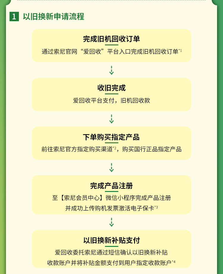 以旧换新