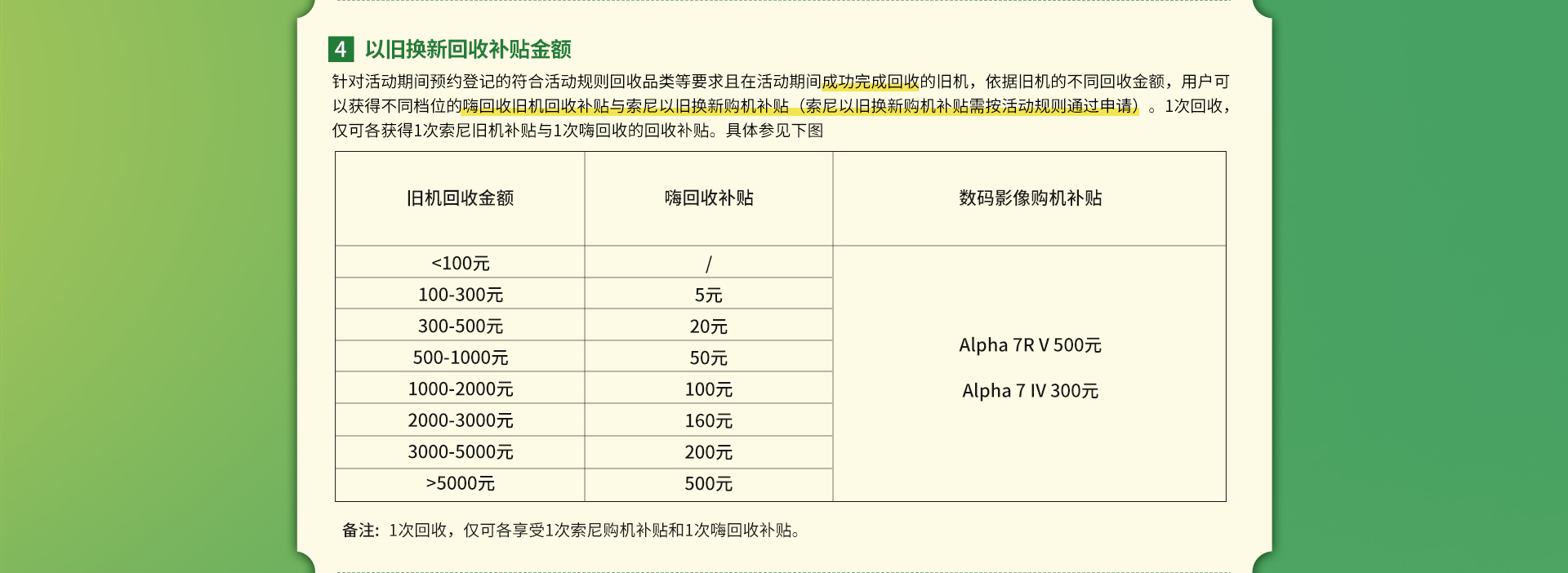 索尼官网以旧换新优惠活动