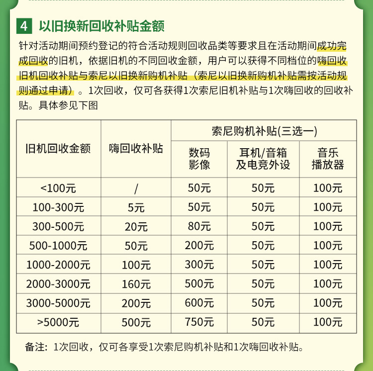 索尼官网以旧换新优惠活动
