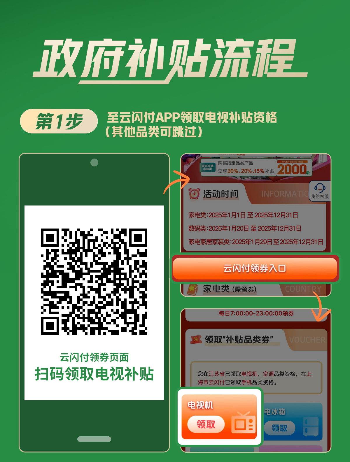政府补贴流程