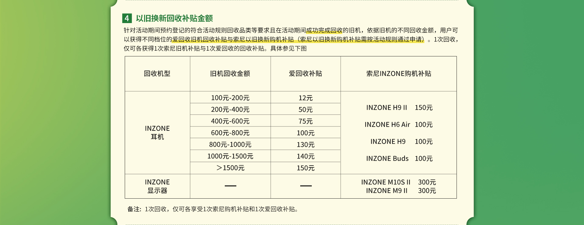 索尼官网以旧换新优惠活动