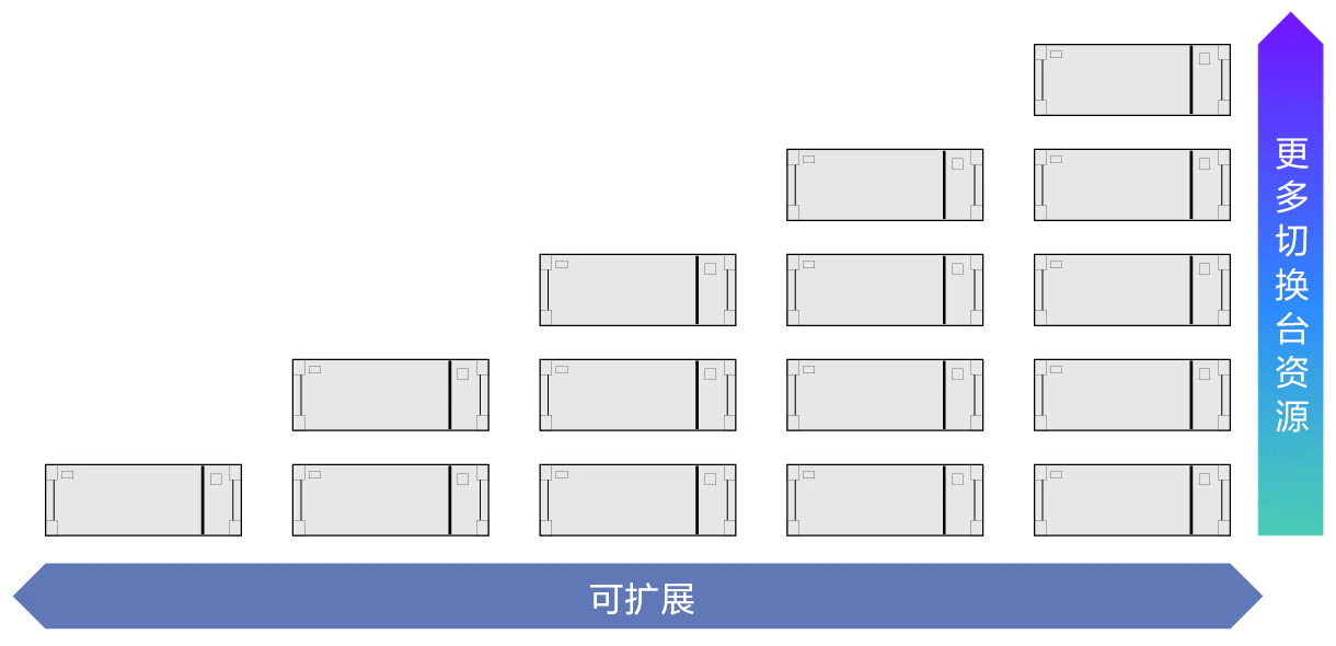 全新的可堆叠概念