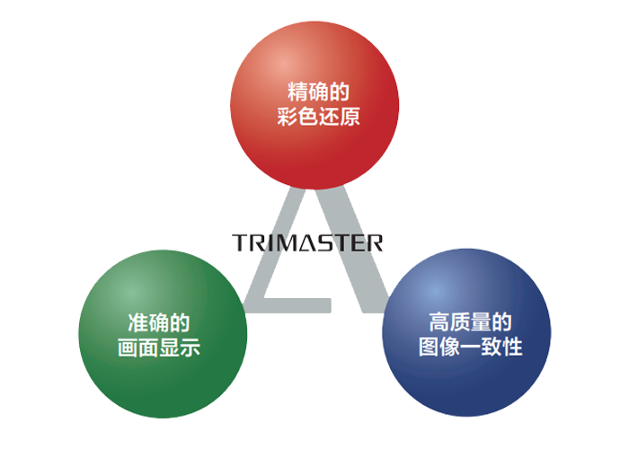 广受赞誉的 TRIMASTER™ 图像技术