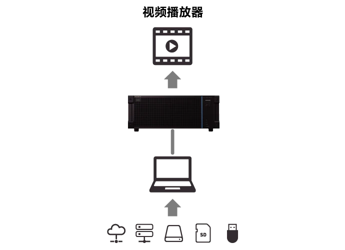 用于现场制作的其他重要功能