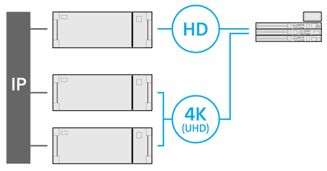 提高多节目制作的效率