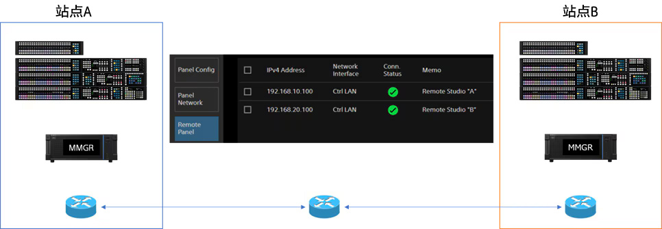 远程制作系统中控制面板的简易设置