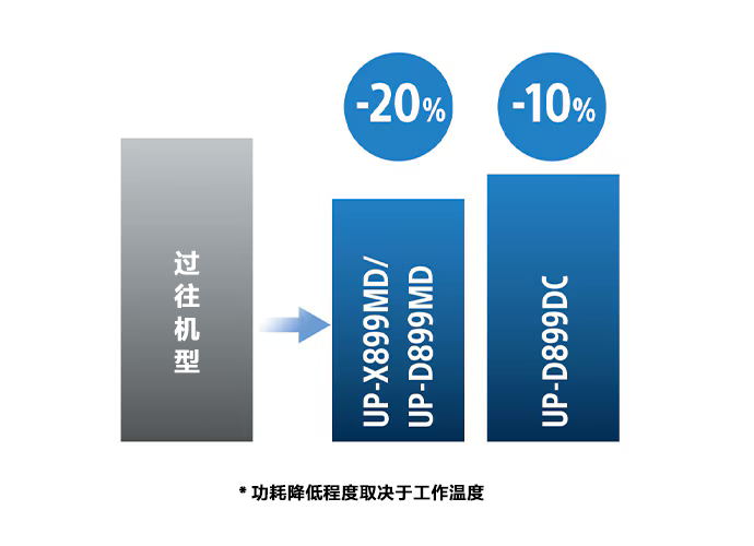 降低功耗