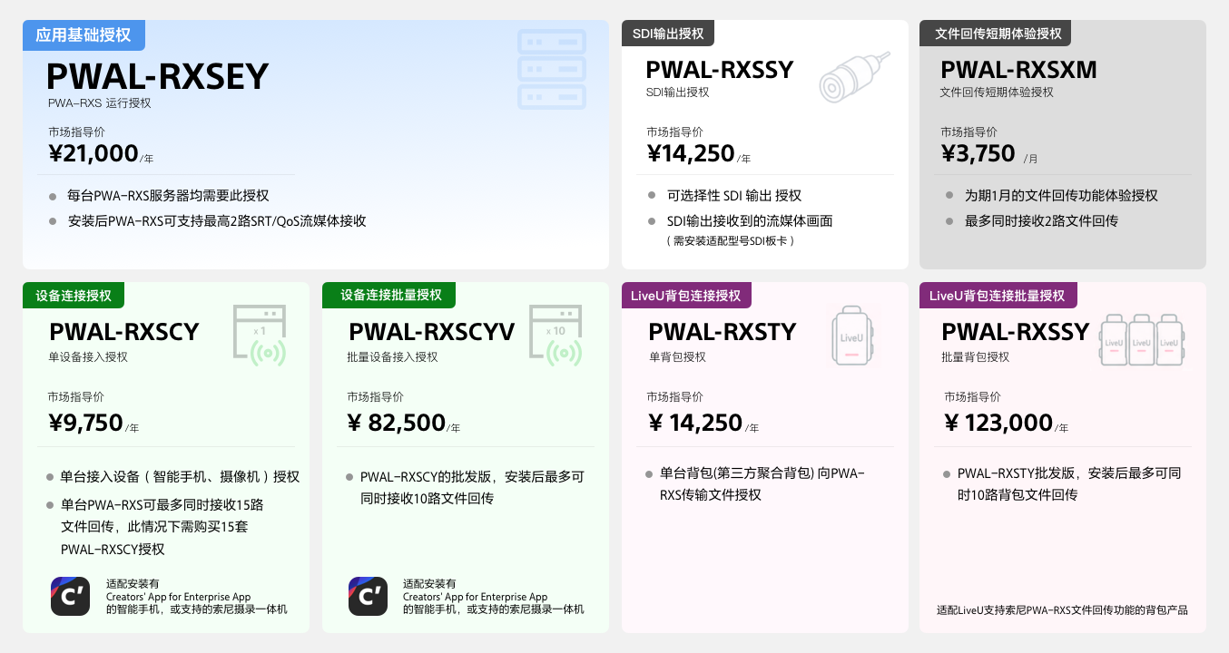 License情况及报价