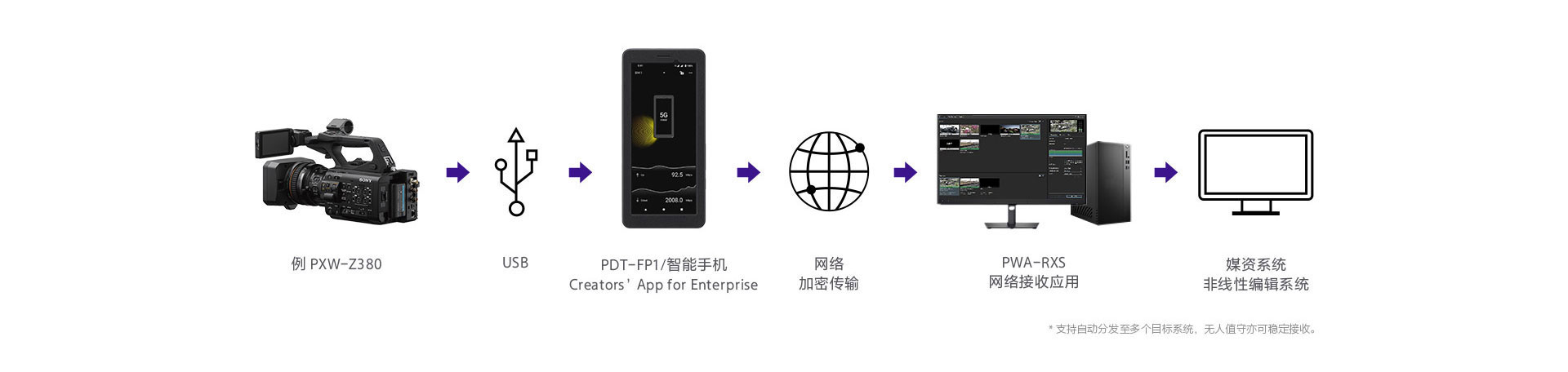 流程图
