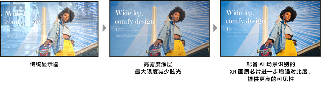 高对比度视觉性能‌