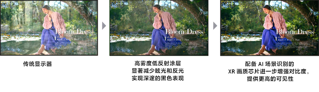 突出的眩光抑制与丰富、富有表现力的黑色‌