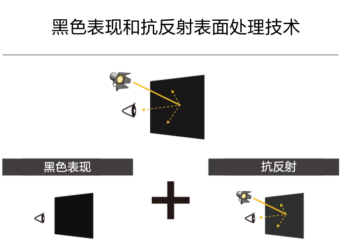 研发黑色表现科技