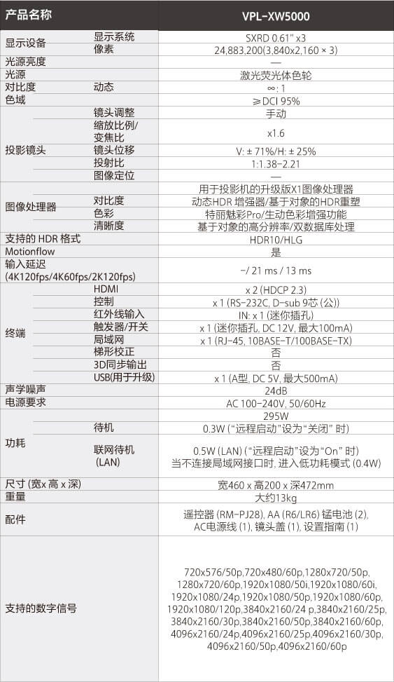 参数