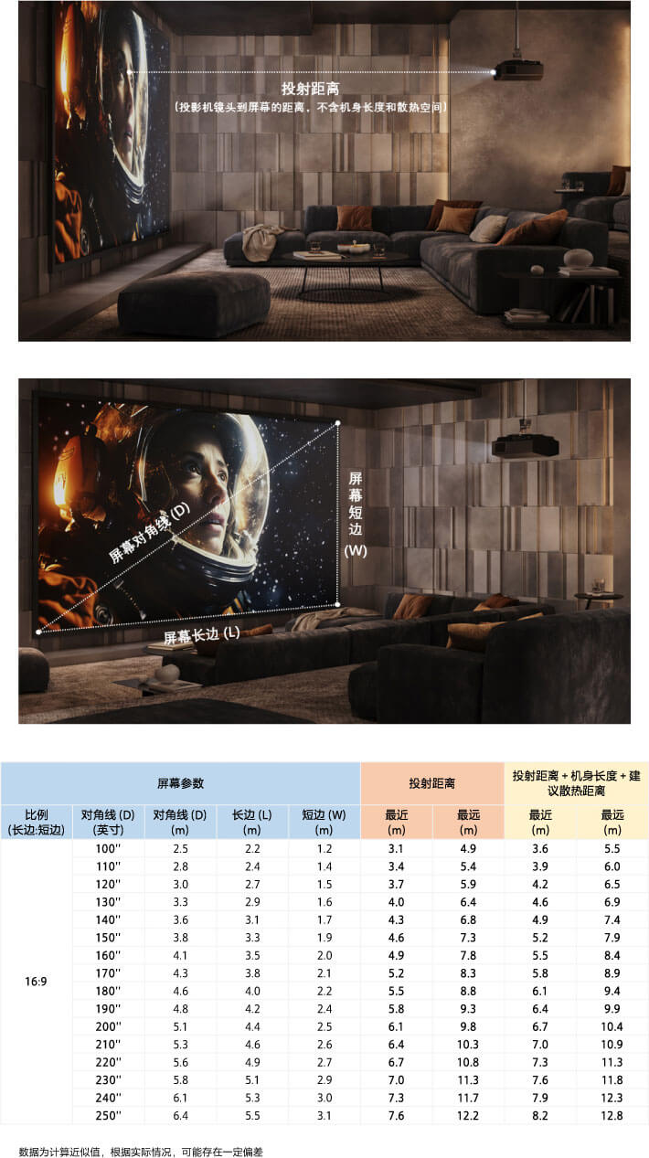 投射距离参考