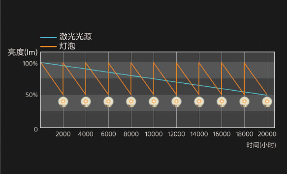 激光光源带来持久亮度