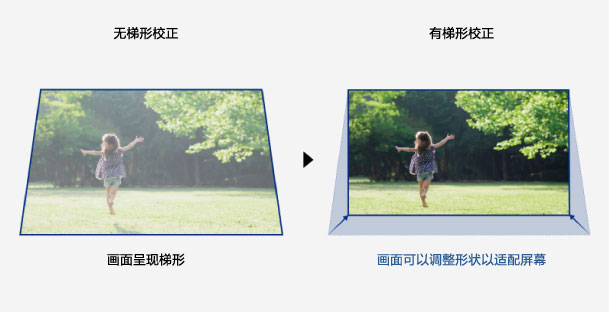梯形校正