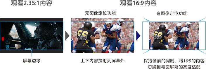图像定位功能