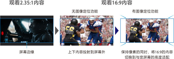 图像定位功能