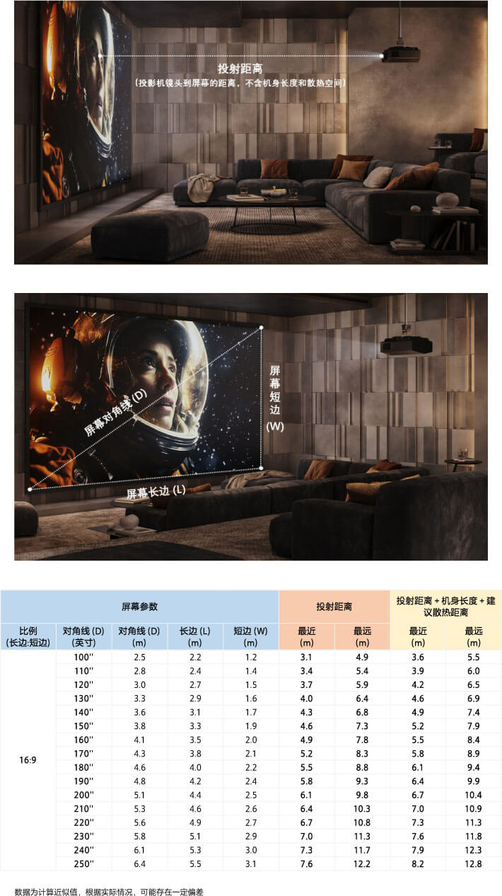 投射距离参考