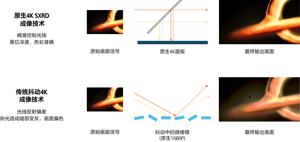 精准的光线控制