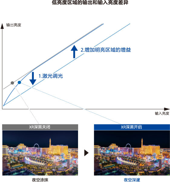XR深黑