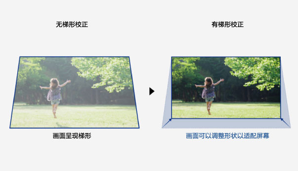 梯形校正