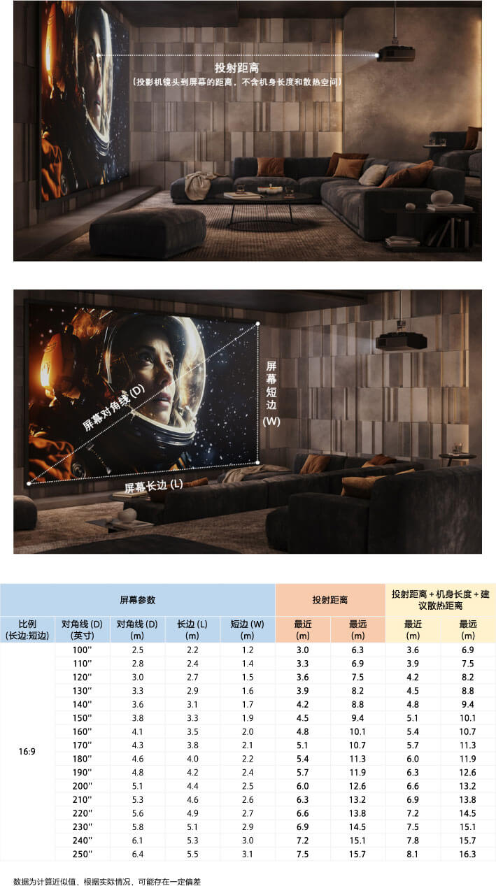 投射距离参考