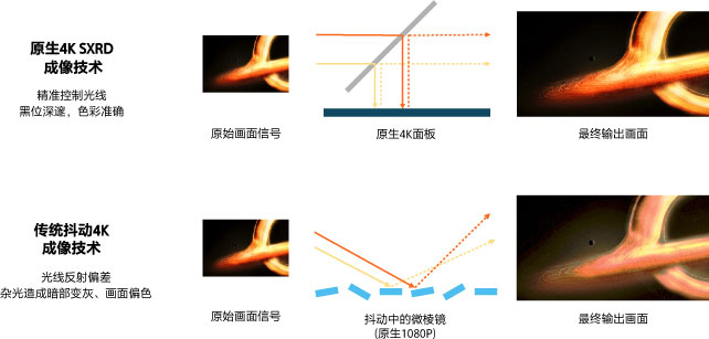 精准的光线控制
