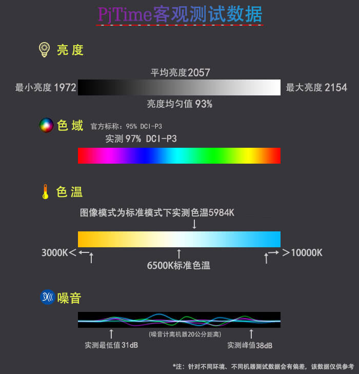 索尼家用投影P9
