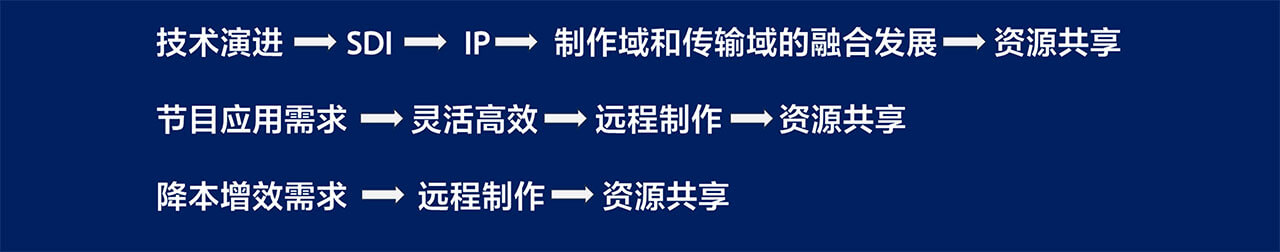 转播车