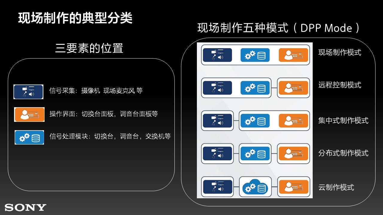 转播车