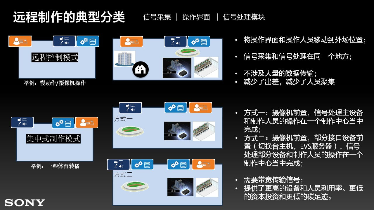 转播车