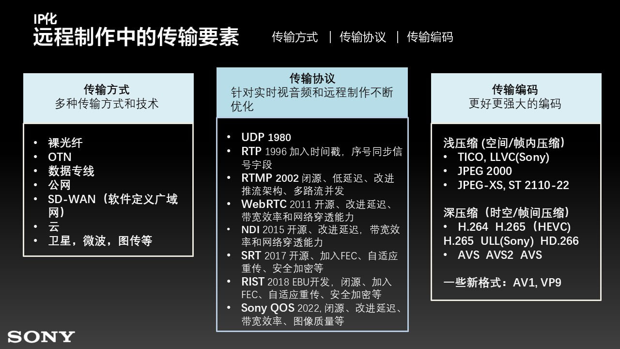转播车