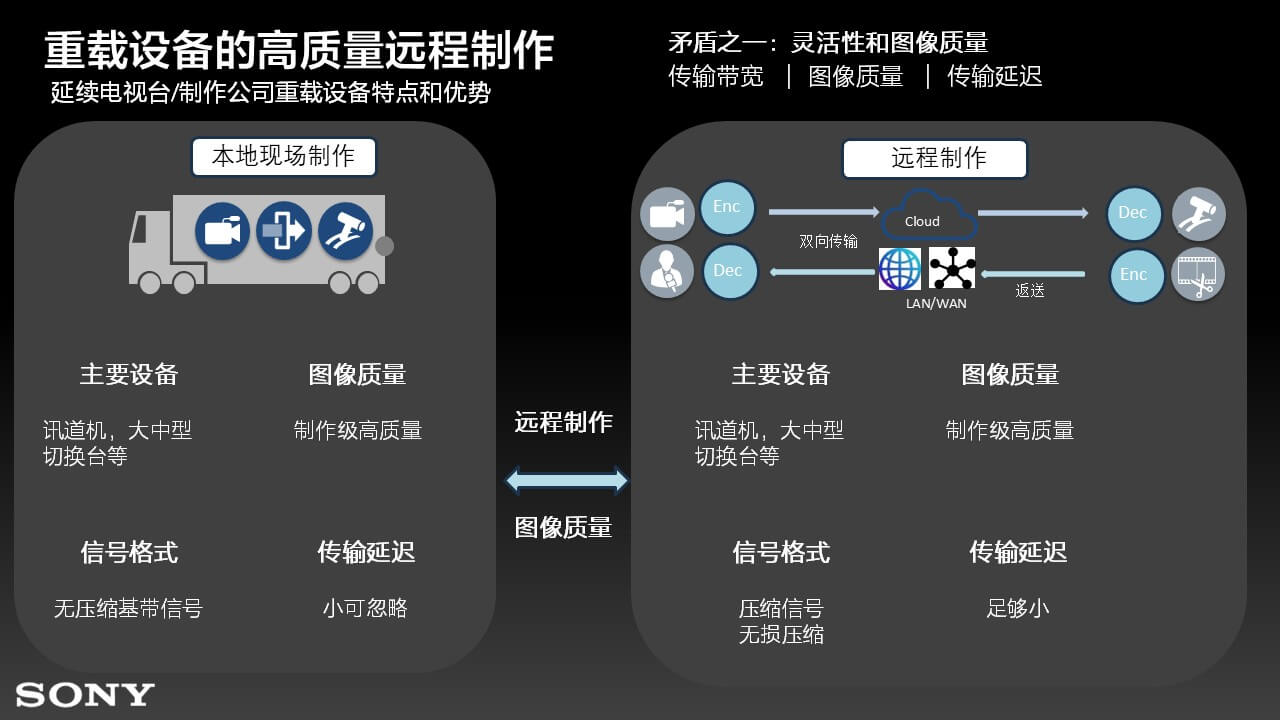 转播车