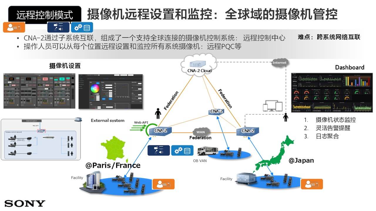 转播车
