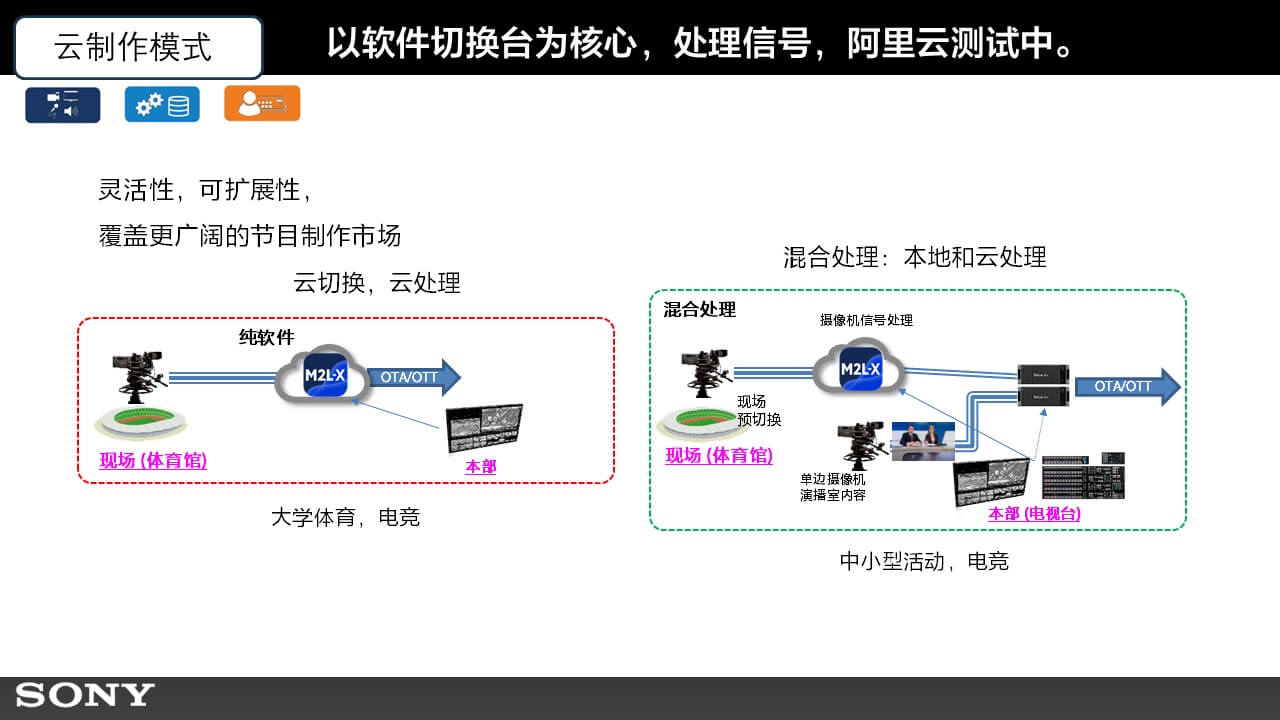 转播车