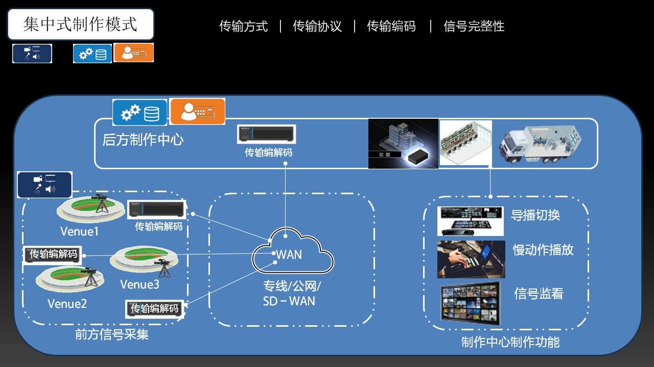 转播车