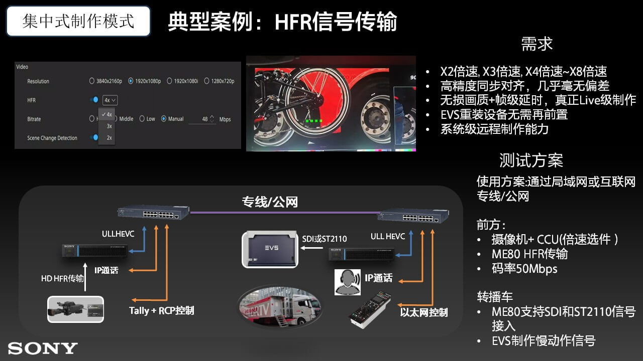 转播车