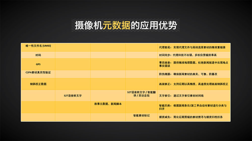 索尼亮相第31届上海电视节新质视听产业发展大会