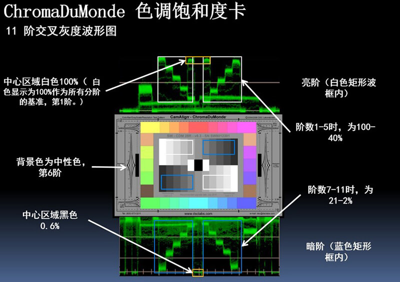 色域示意图