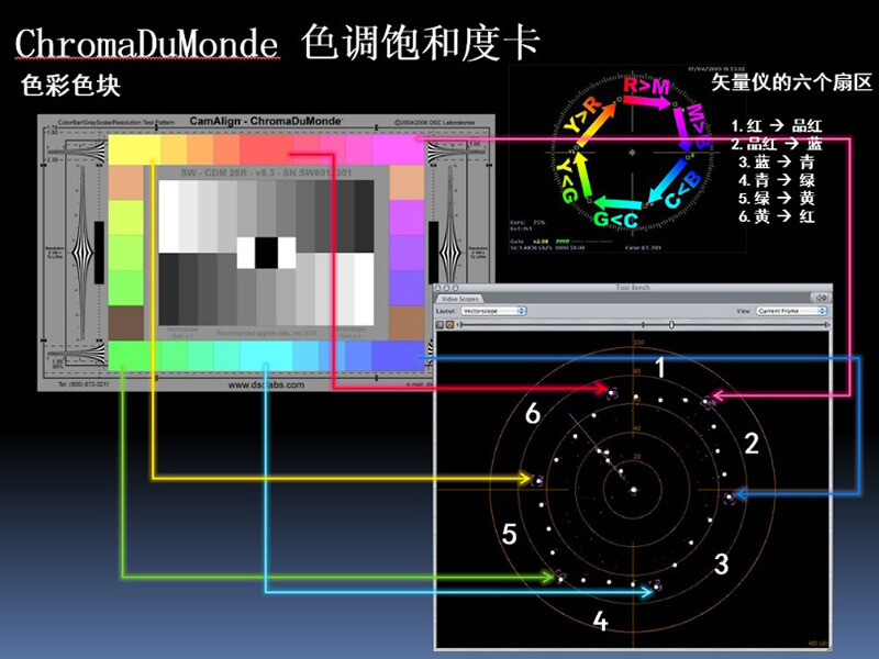 色域示意图