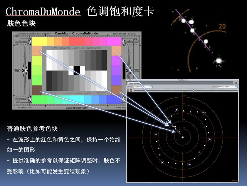 色域示意图