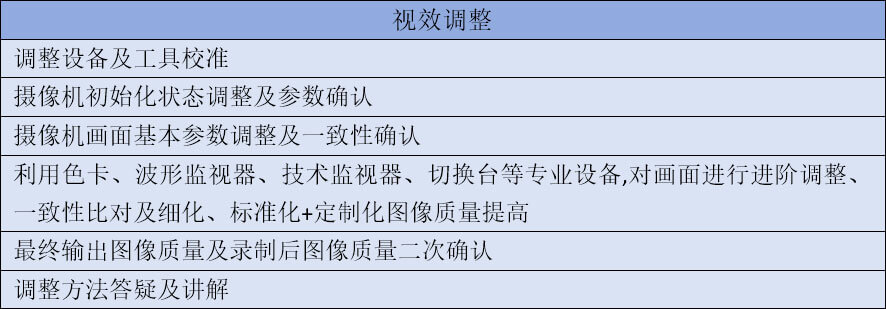 色域示意图