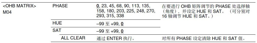 色域示意图