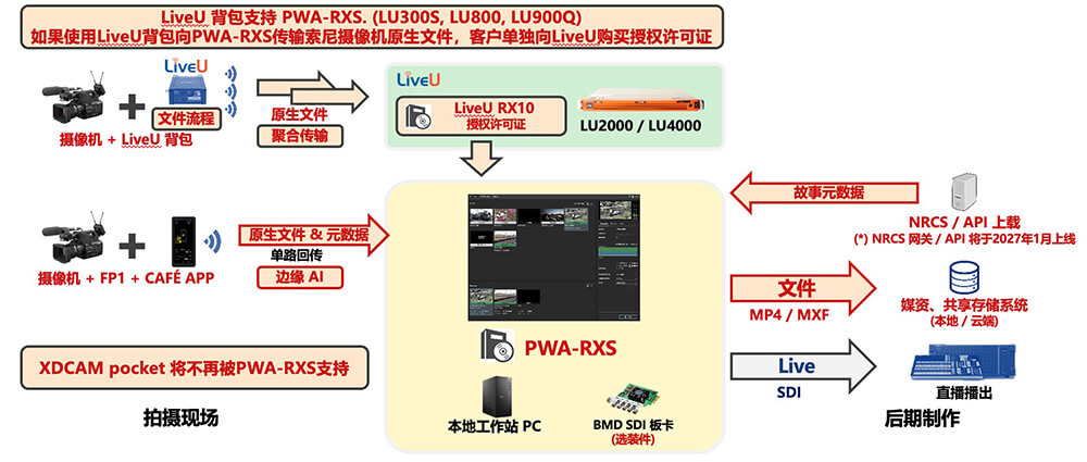 色域示意图