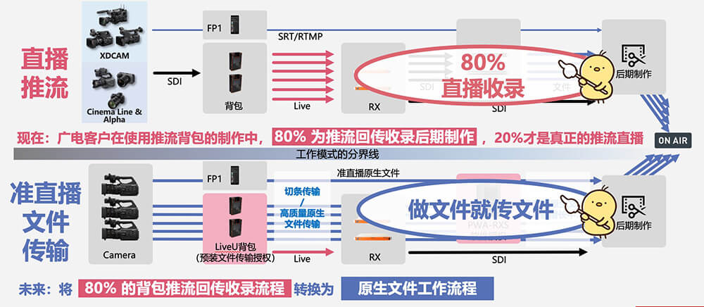 色域示意图
