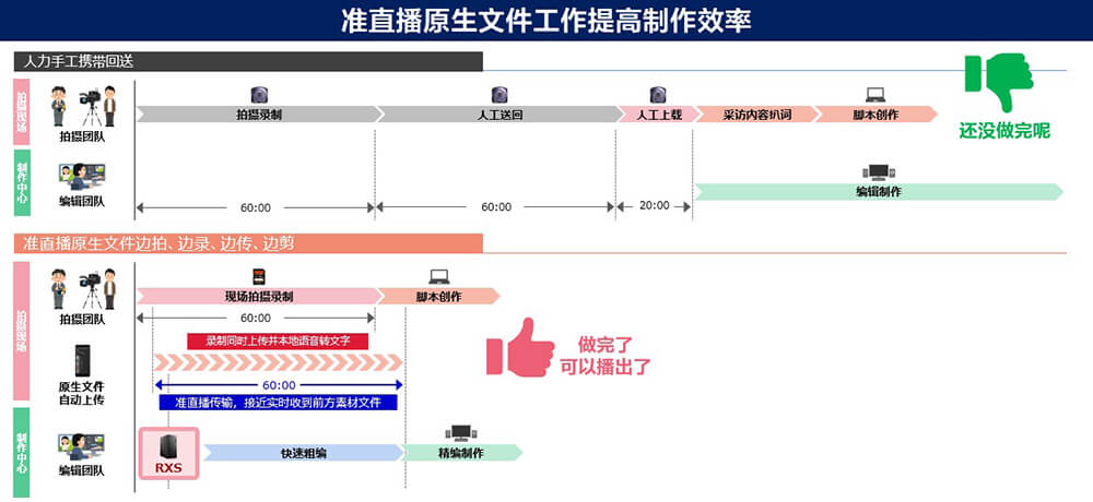 索尼亮相第31届上海电视节新质视听产业发展大会