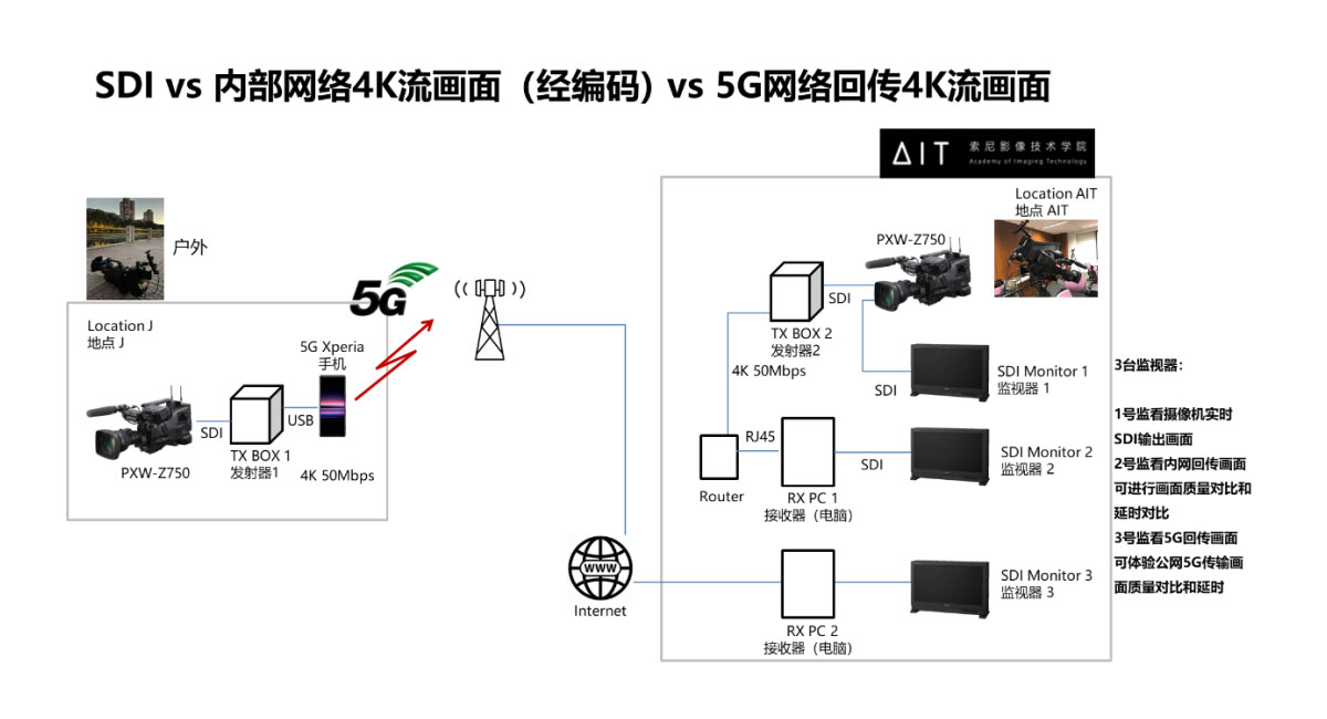 创新编解码技术助力转播制作迈向新高度