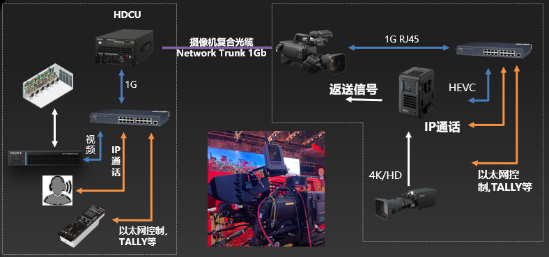 龍行龘龘，索尼多款新品在北京台春晚等多场景实战测试