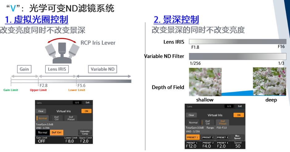 龍行龘龘，索尼多款新品在北京台春晚等多场景实战测试